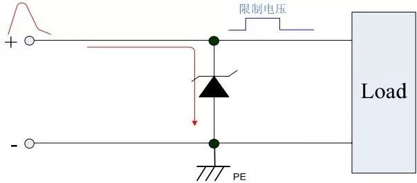 保護(hù)器件TVS選型，讓選型能得心應(yīng)手！